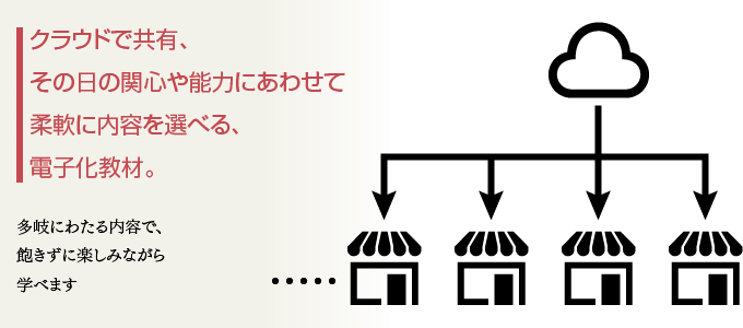 クラウドで共有、その日の関心や能力にあわせて柔軟に内容を選べる、電子化教材。